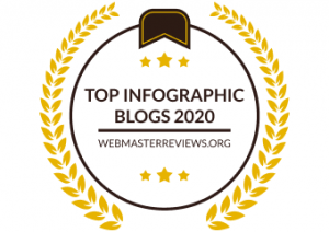 Top Infographic Blogs 2020 | banner