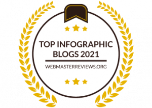 Top Infographic Blogs 2021