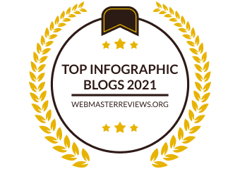 https://overview.webmasterreviews.org/banners/banners-for-top-infographic-blogs-2021/