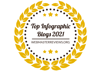 https://overview.webmasterreviews.org/banners/banners-for-top-infographic-blogs-2021/
