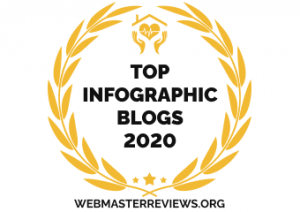 Top Infographic Blogs 2020 | banner
