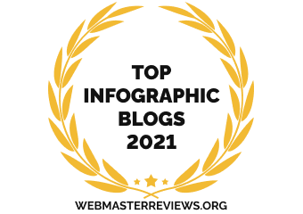https://overview.webmasterreviews.org/banners/banners-for-top-infographic-blogs-2021/