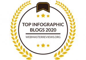 Top Infographic Blogs 2020 | banner