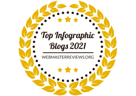 https://overview.webmasterreviews.org/banners/banners-for-top-infographic-blogs-2021/