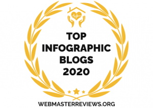 Top Infographic Blogs 2020 | banner