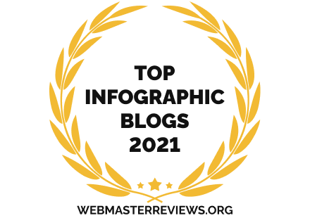 https://overview.webmasterreviews.org/banners/banners-for-top-infographic-blogs-2021/