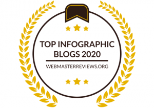 Top Infographic Blogs 2020 | banner