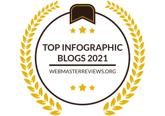 https://overview.webmasterreviews.org/banners/banners-for-top-infographic-blogs-2021/