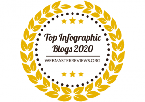 Top Infographic Blogs 2020 | banner