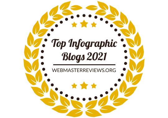 https://overview.webmasterreviews.org/banners/banners-for-top-infographic-blogs-2021/