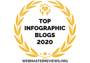Top Infographic Blogs 2020 | banner