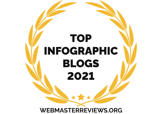 https://overview.webmasterreviews.org/banners/banners-for-top-infographic-blogs-2021/