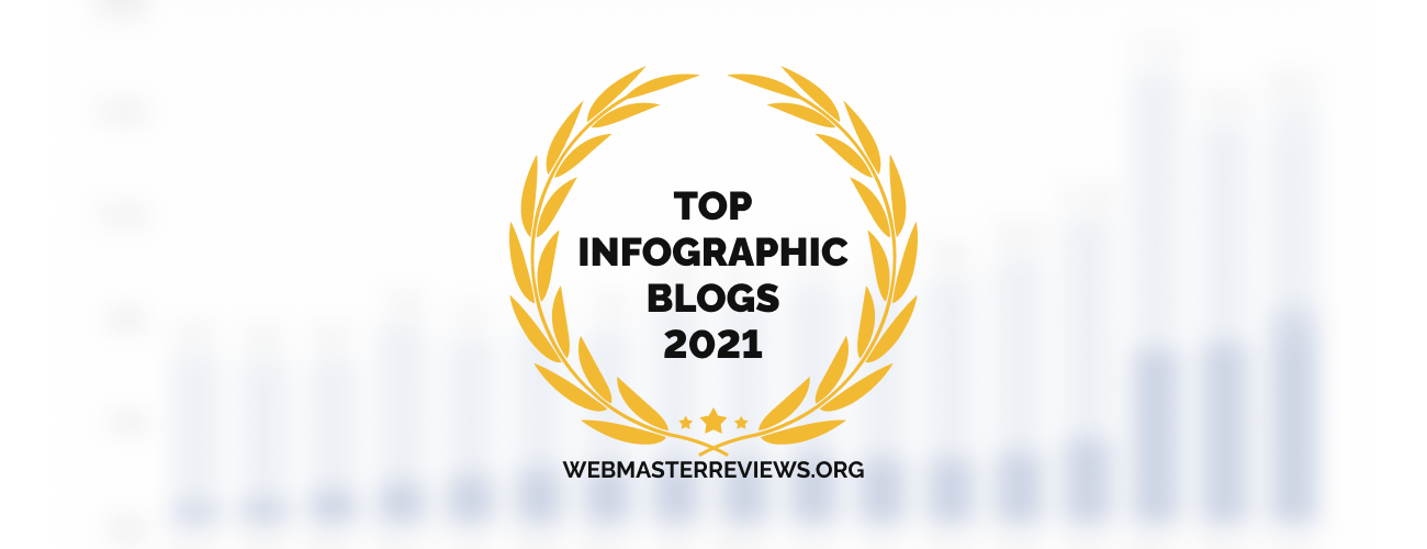 https://overview.webmasterreviews.org/banners/banners-for-top-infographic-blogs-2021/