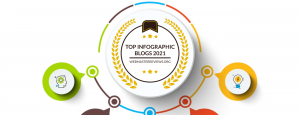 Top Infographic Blogs 2021