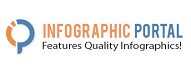 Top Infographic Blogs 2020 | Infographic Portal