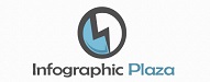 Top Infographic Blogs 2020 | Infographic plaza